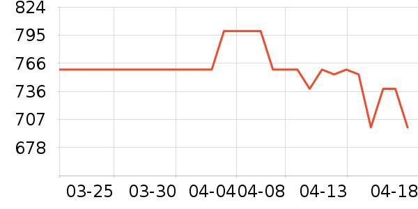 �����ֱȷ�ײ/����С����ʷ�۸�