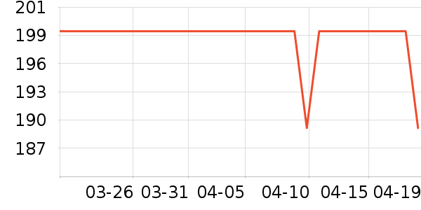 ���ϴ�˹�˶��п�/������ʷ�۸�