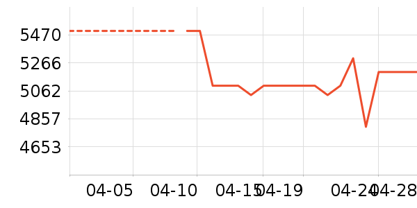 ϲ���Ŵ���ʷ�۸�