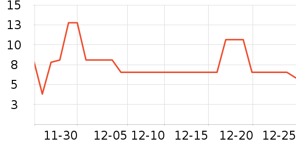 ����Ʒ�Ƴ���������ʷ�۸�