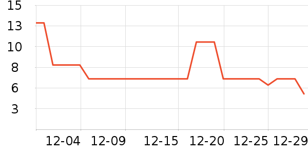 ����Ʒ�Ƴ���������ʷ�۸�