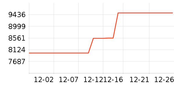 ����ϴ�»���ʷ�۸�