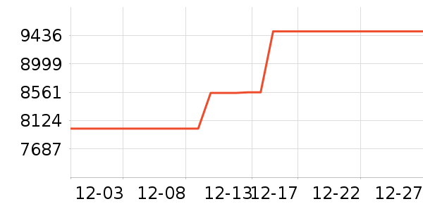 ����ϴ�»���ʷ�۸�