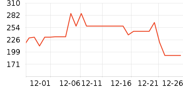 ������������������ʷ�۸�