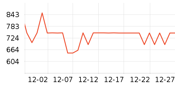 ̫ƽ�����޷���ʷ�۸�