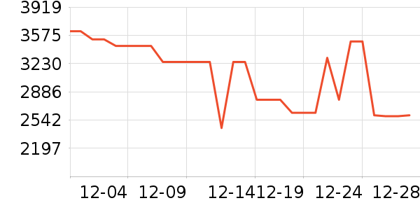 �������̻���ʷ�۸�