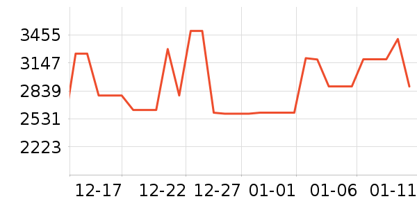 �������̻���ʷ�۸�