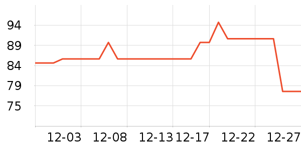 ϣ��������������Ʒ��ʷ�۸�