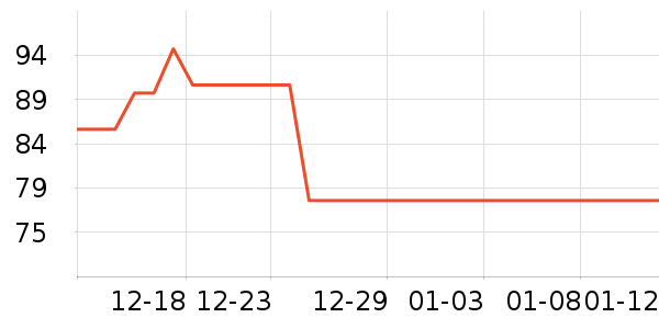 ϣ��������������Ʒ��ʷ�۸�