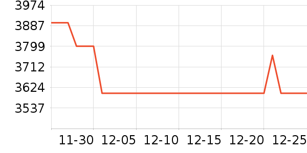 vivo�ֻ���ʷ�۸�