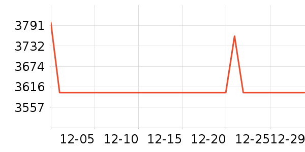 vivo�ֻ���ʷ�۸�