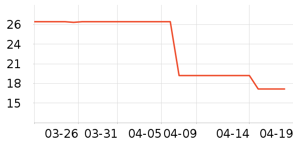 ���ٹ�����ʷ�۸�