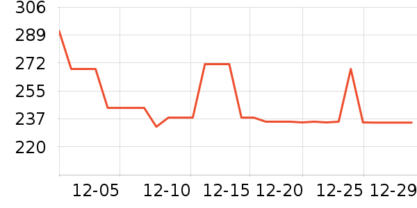 ·���г������������ʷ�۸�