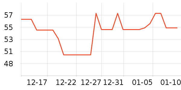 ��ϣ��ţ��/��Ʒ��ʷ�۸�