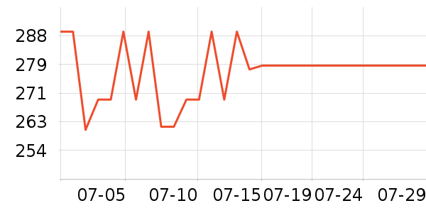 ��ҵ紵����ʷ�۸�