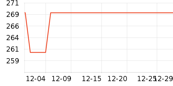 ��ҵ紵����ʷ�۸�