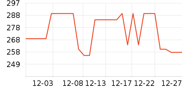 ����µ綯������ʷ�۸�