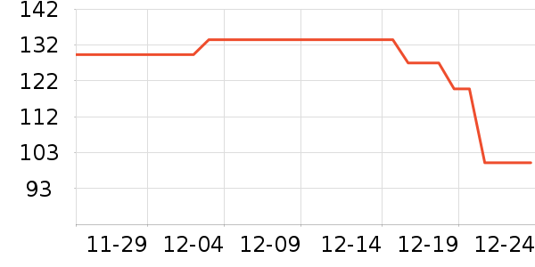 NGK�������������ʷ�۸�