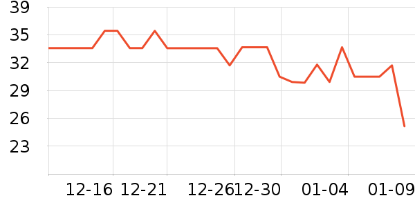 �����ţ��/��Ʒ��ʷ�۸�