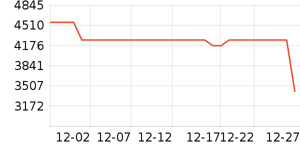 ��������ˮ����ʷ�۸�