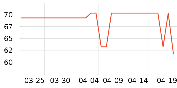 T����ʷ�۸�