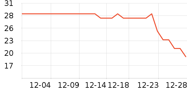 �ν����Ӷ���/�߲˸���ʷ�۸�