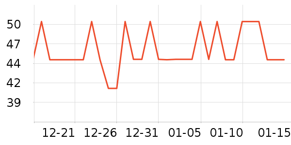 One's Member������ʷ�۸�