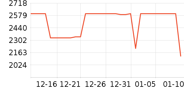 ��ҫ�ֻ���ʷ�۸�