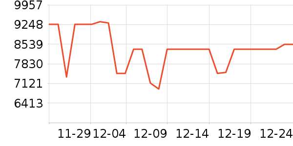 ����ͶӰ����ʷ�۸�