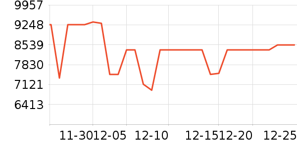 ����ͶӰ����ʷ�۸�