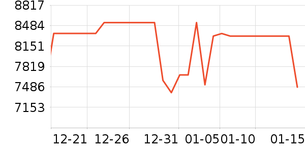 ����ͶӰ����ʷ�۸�