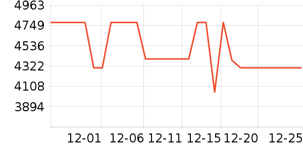 Barsetto���Ȼ���ʷ�۸�