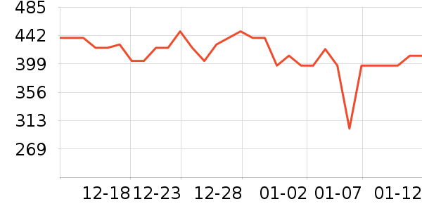 ��ԾѪ������ʷ�۸�