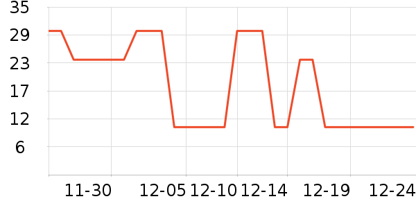 ��̺/�ص���ʷ�۸�