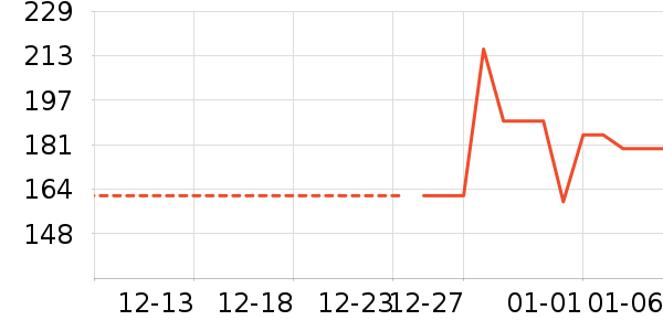 �Ϻ�����ñ��/Χ��/������װ��ʷ�۸�