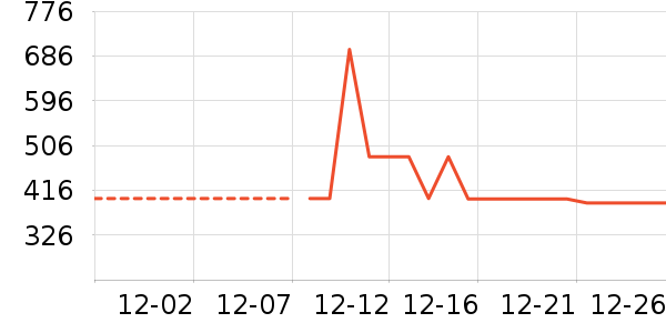 ѼѼ���޷���ʷ�۸�