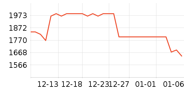 ę́�׾���ʷ�۸�