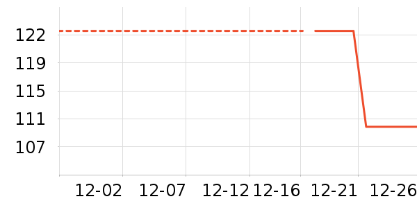 ����·���޷���ʷ�۸�