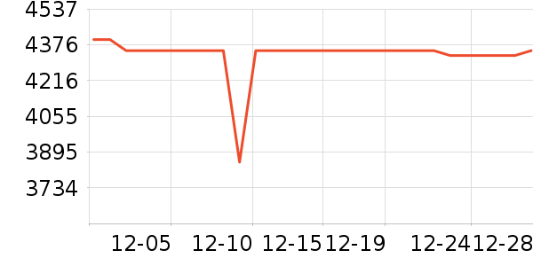 ��ҫ�ֻ���ʷ�۸�