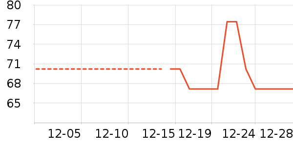 �Ž�ů������ʷ�۸�