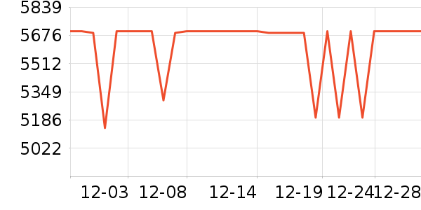 Ŭ�����ֻ���ʷ�۸�