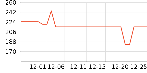 ��άȡů����ʷ�۸�