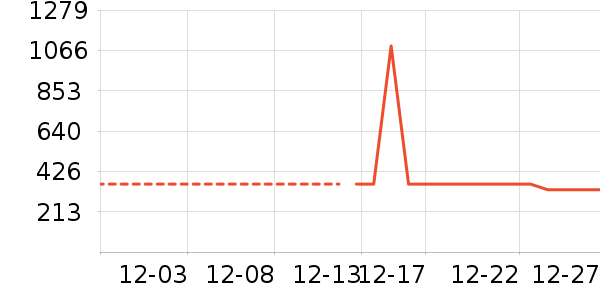 ѩ�з�Ůʽ���޷���ʷ�۸�