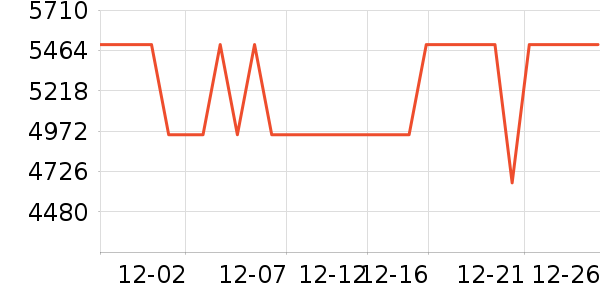 С����ɻ���ʷ�۸�