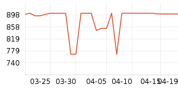 ��ά���̻���ʷ�۸�