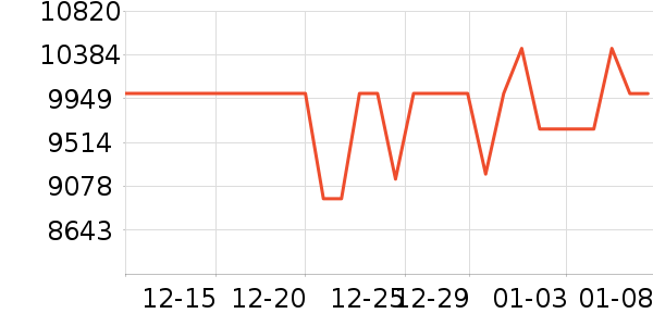 ���۱ʼǱ�������ʷ�۸�