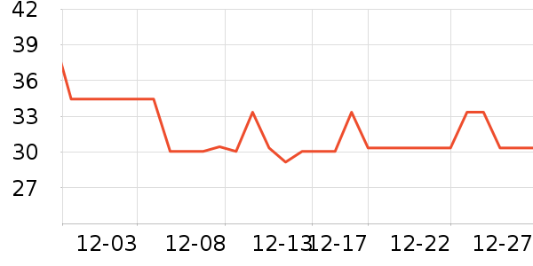 ����ʷ�۸�