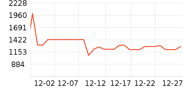 NEW ERAŮʽ���޷���ʷ�۸�