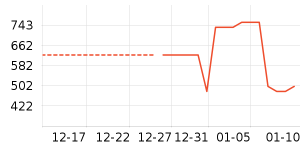 �׶�����������ʷ�۸�