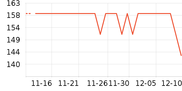 ���������г���/�����ʷ�۸�